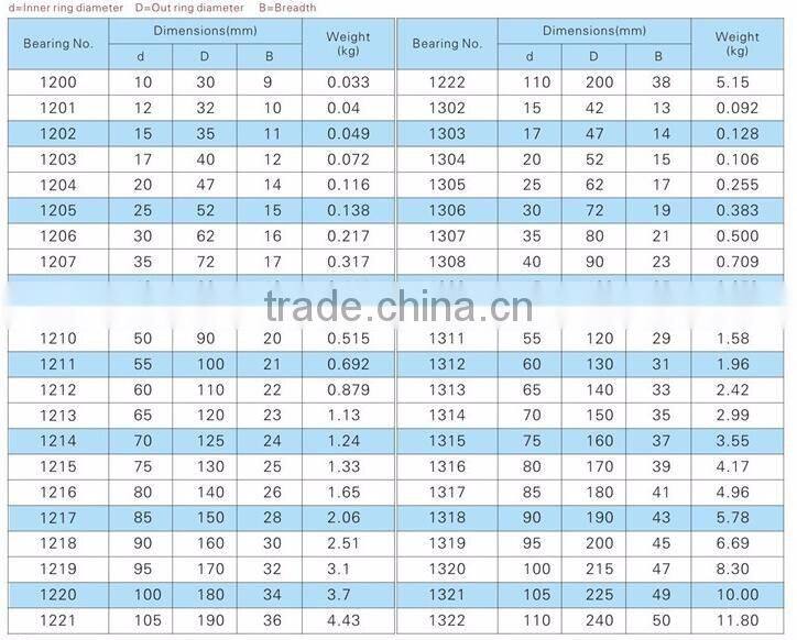 Ford 3000 tractor parts long life OEM self-aligning ball bearing