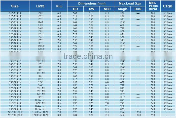 Hight quality 2016 new product tyres China tyre suppliers