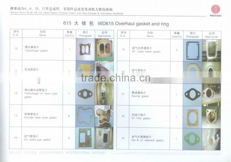 service kit for WEICHAI WD615 diesel engine, weichai engine repair kit, weichai engine parts