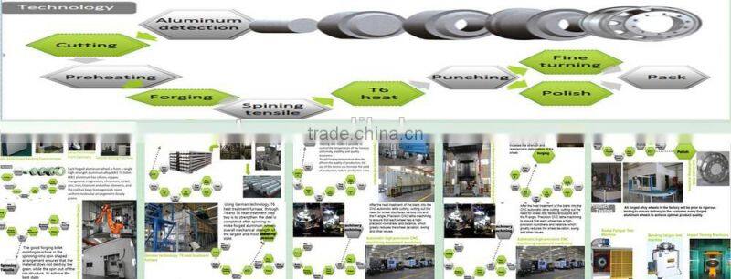 Polished High quanlity semi truck wheel 22.5