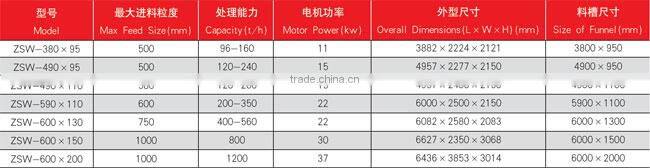 Sell ZSW Series Vibrating Feeder/Mining Feeder/Feeding Machine