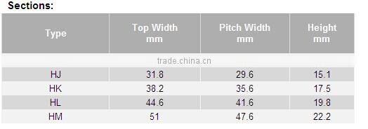 variable speed agricultural v belts
