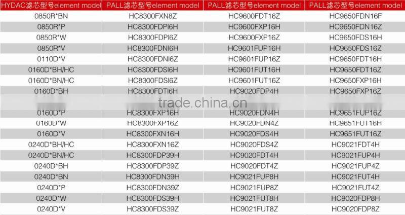 DFFILTRI exported High Quality replacement PALL HC9800FDS8Z oil filter element