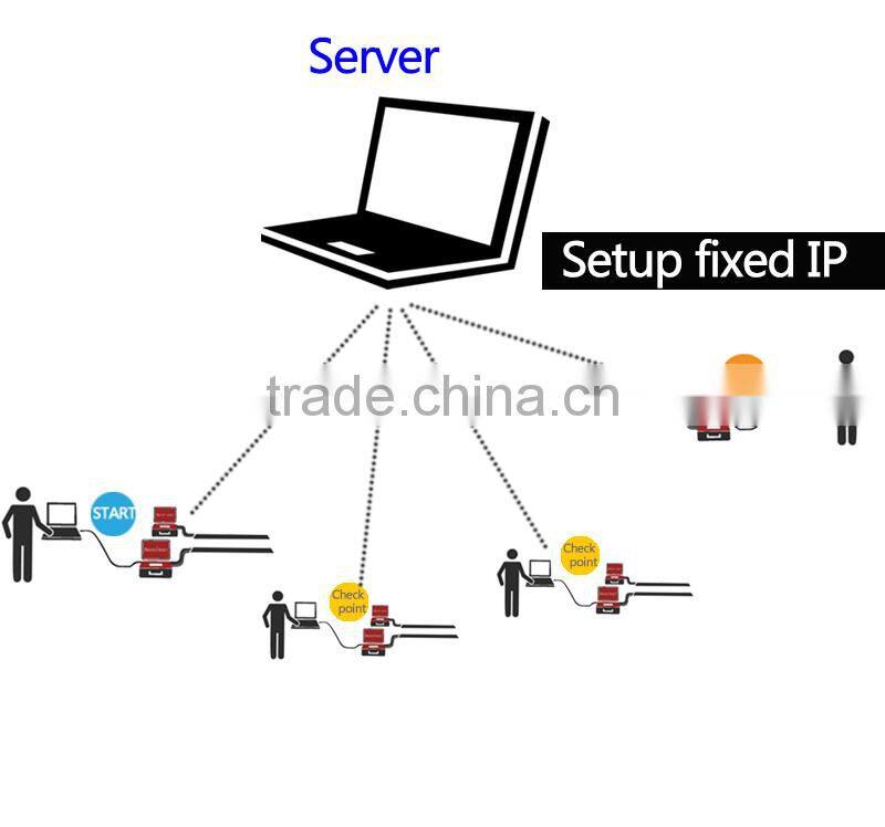 rfid marathon timing system include UHF fixed reader and UHF floor mat antenna