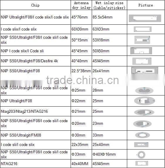 cellphone hangings tag nfc