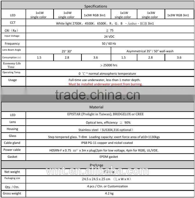 VLT shenzhen factory RUW-0003 3w waterproof led recessed underwater light