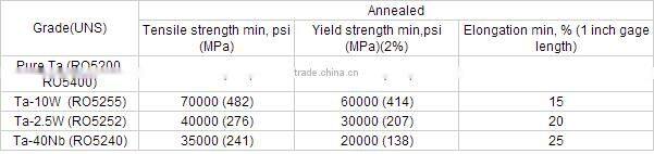 wholesale pure high quality tantalum foil tantalum sheet