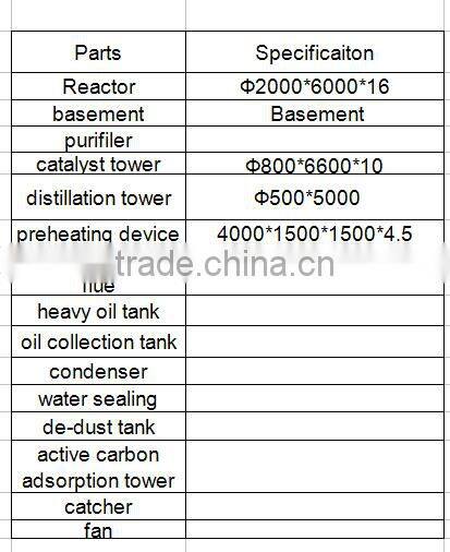 10-20Ton Continuous Waste Oil Distillation Plant/Engine Oil Distillation Plant