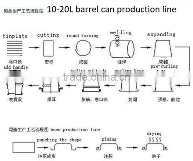 18L Paint Can Double Spot Welding Machine/ Dual-ram Spot Welder