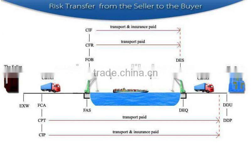 2017 Trade Assurance Hot selling solid wood sofa design with side table