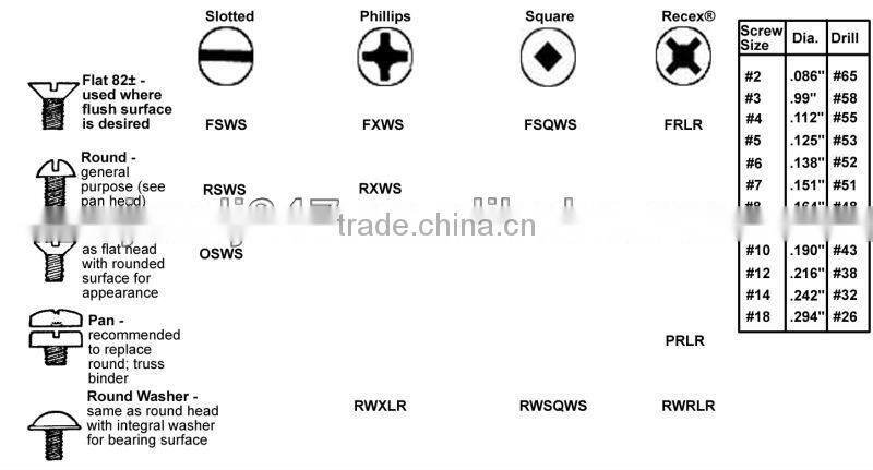 Factory price yellow zinc fibreboard screw made in china