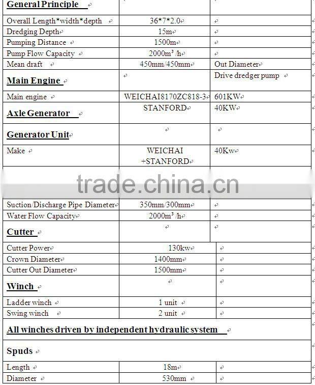 12 inch new cutter suction dredger for long capacity