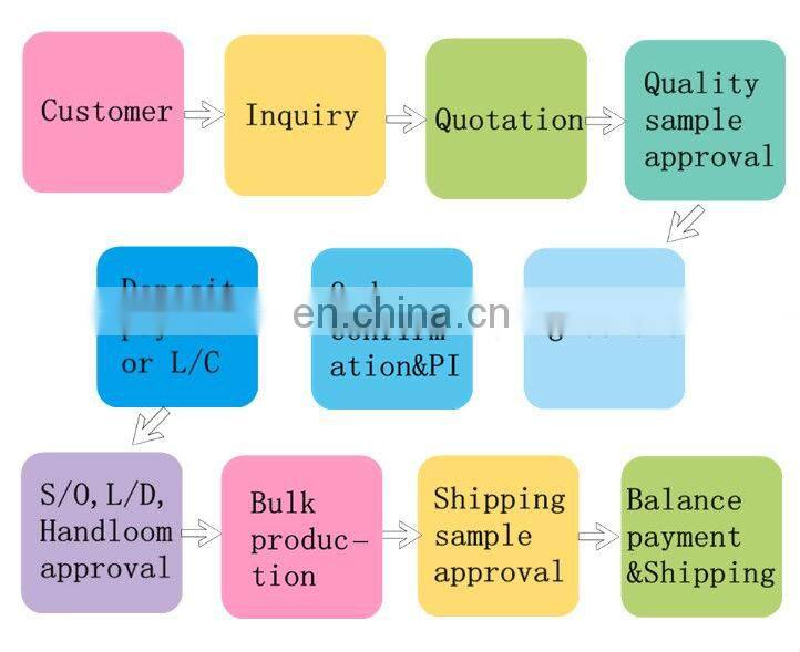 price 65% poly 35% cotton cheap printed fabric