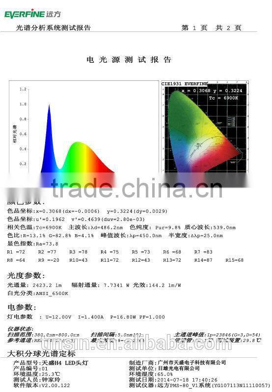 TINSIN LED BULBS !!! h4 h7 h8 h11 9005 9006 led car light