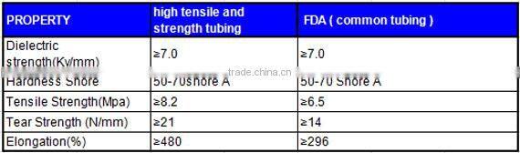 Flexible ptfe convoluted tube in electrical equipment and supplies,Teflon corrugated tube,PTFE corrugated hose,