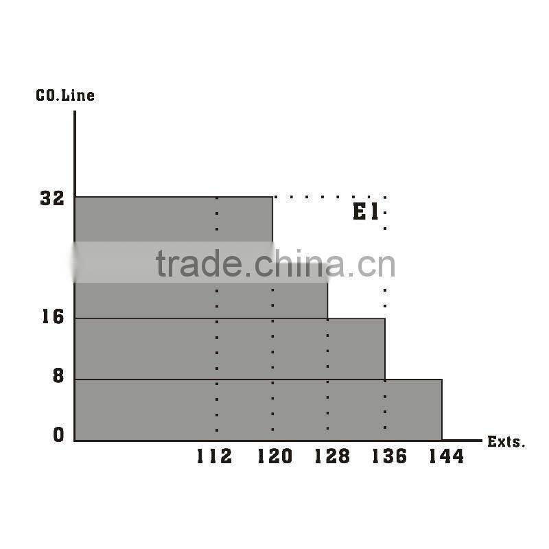 Digital PBX calling system with 32 outside lines and 144 port extensions