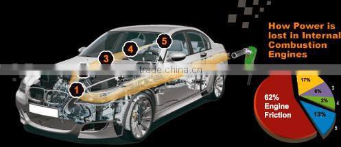 Increase Your Engine Horsepower with Revo Friction Reducer and Engine oil additive