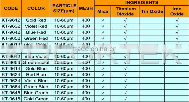 Chameleon Pigment Flip-Flop Effect Pigment