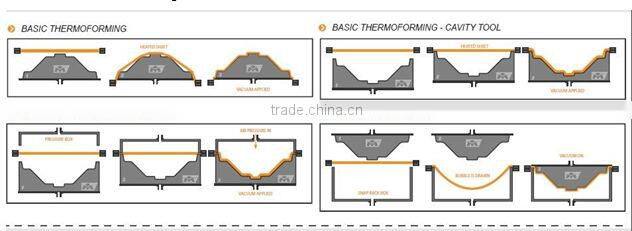 PMMA vacuum formed plastic advertising light box