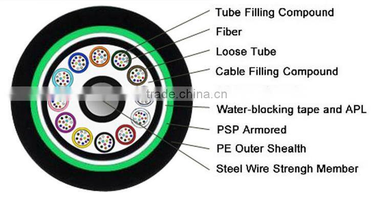 24~144 core outdoor direct-burial fiber optic cable gyta 53