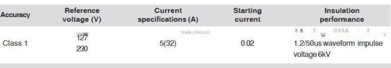 Hot Sale for Din Rail Mounting Single Phase Energy Meter