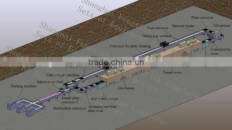 Full Automatic Cup Cake Making Line