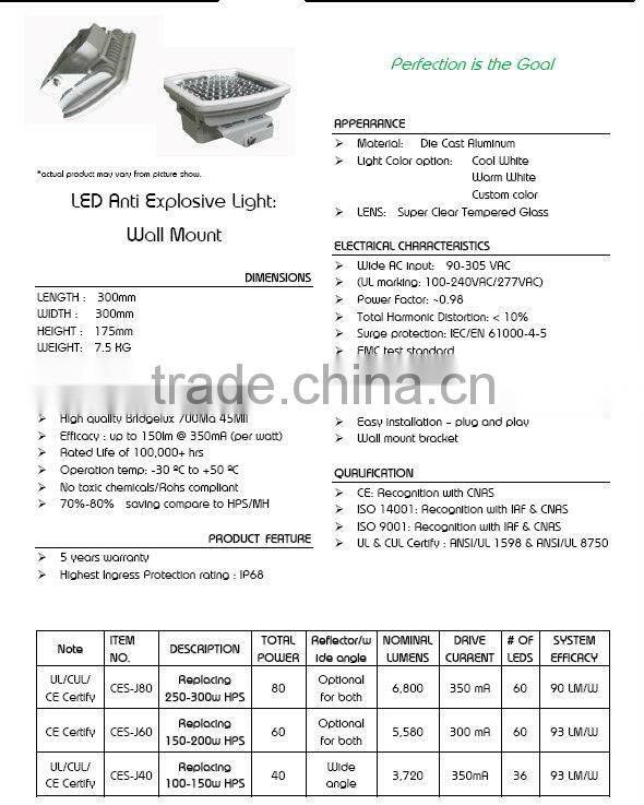 ATEX approved led lights and luminaires