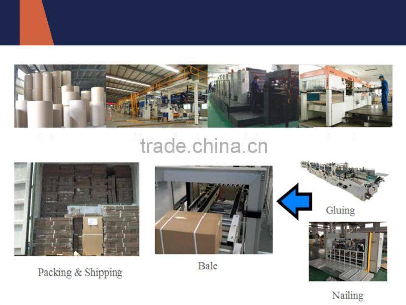 Recyclable Feature and Corrugated Board Paper Type TV carton box