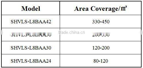 Hall Mordern Design Energy Saving Large Brushless DC Motor Stand Fan