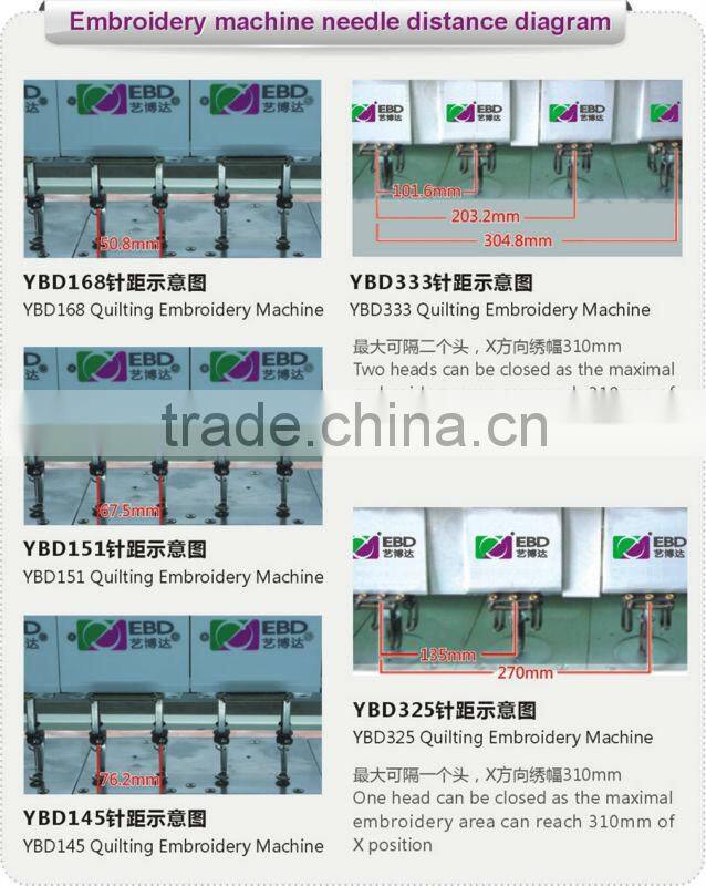 Single head embroidery machine (Cap/t-shirt)