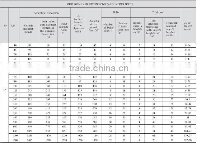 12820-80 Russia standard plate flange cast steel flange