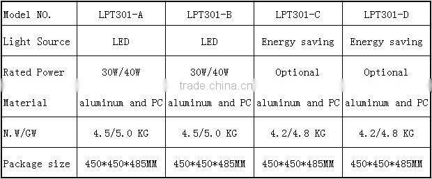 30w CE ip65 new die cast aluminum high lumens led garden outdoor landscape lighting