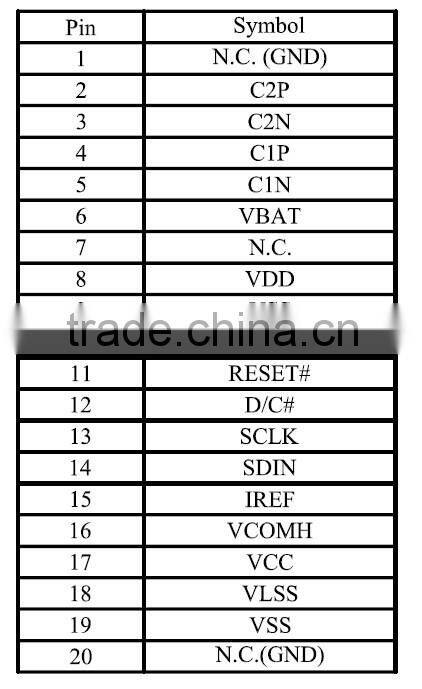 0.96 inch Oled 128 * 64 yellow blue highlight industry preferred screen manufacturers selling