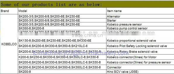 Excavator shaft sleeve,bushing A820208000360 for SY465C
