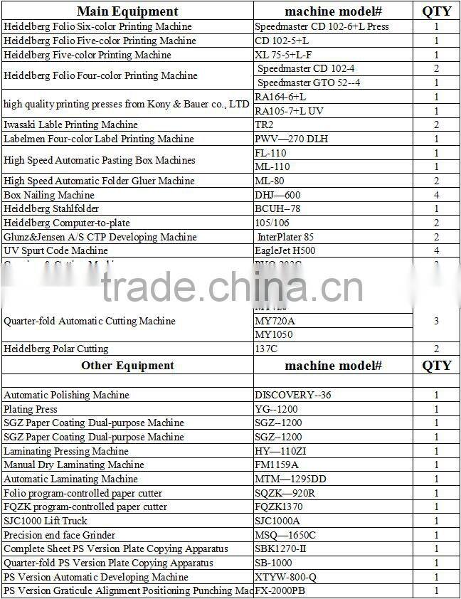 Veterinary medicine packaging