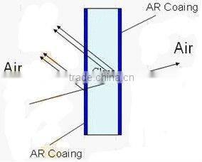 450-650nm Antireflection coating