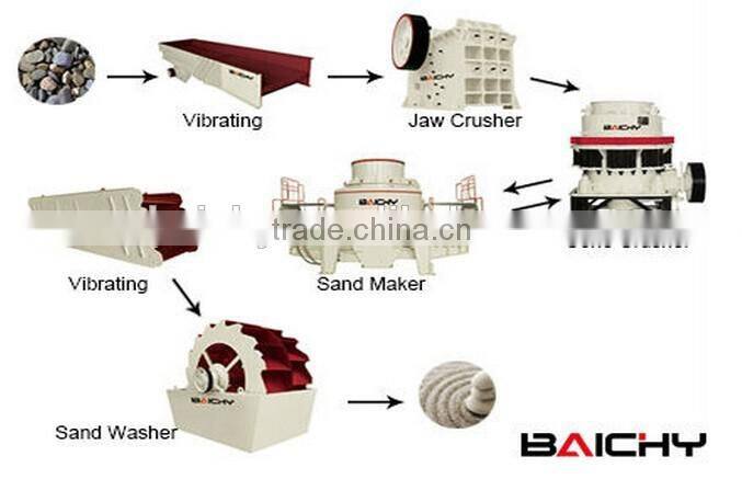 mining machine granite crushing plant