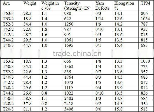 Wholesale Polyester Sewing Thread 40 2 in China