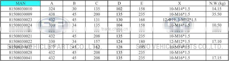 MAN heavy BRAKE DISC 81508030010