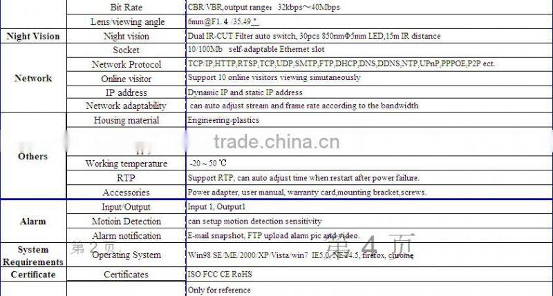 VStarcam C7815IP 1.0mp wireless web security Plug and Play with 15m IR distance and ONVIF protocol ip camera module