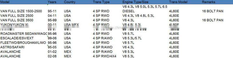 4L60E Automatic Transmission Steel Module For GM