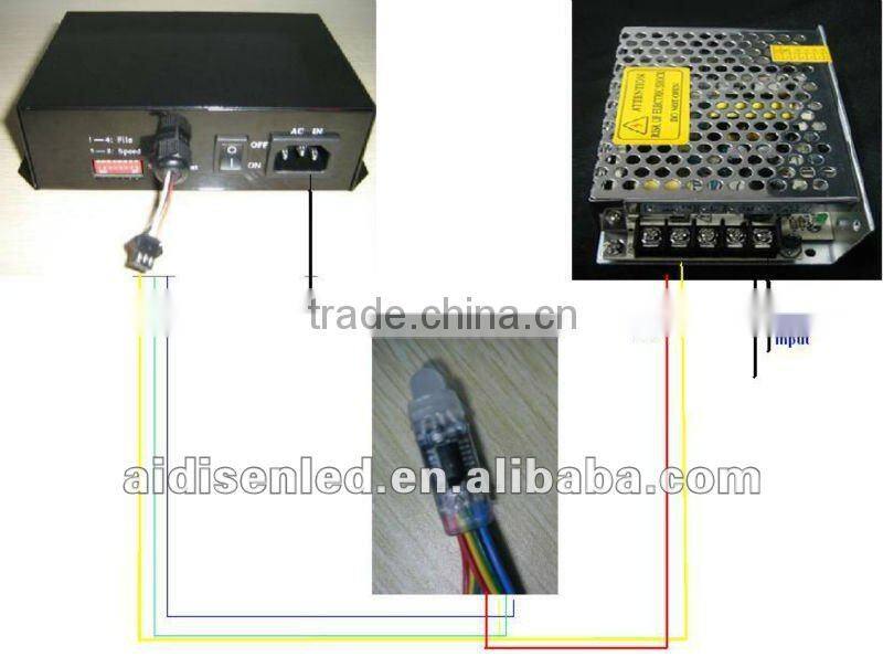 Waterproof power supply used for LED products