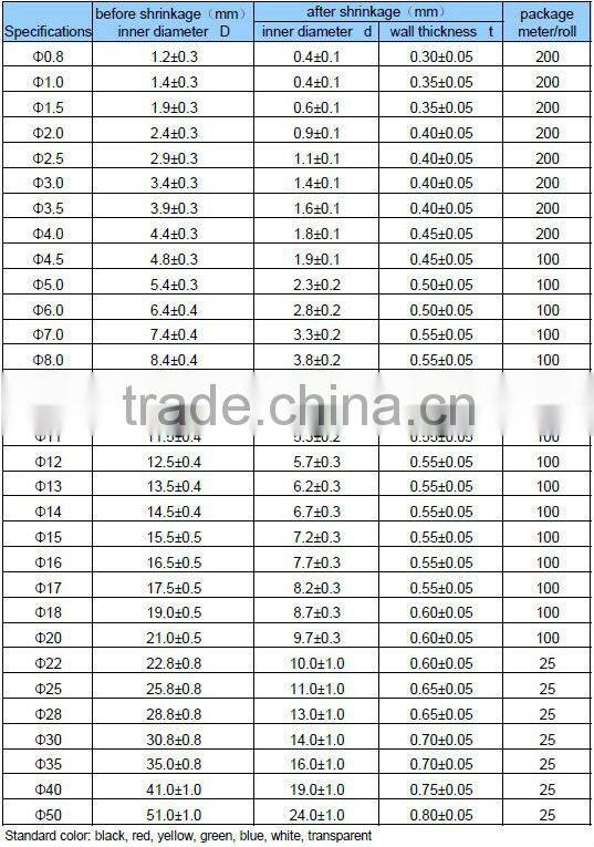 heat shrink tube 4:1