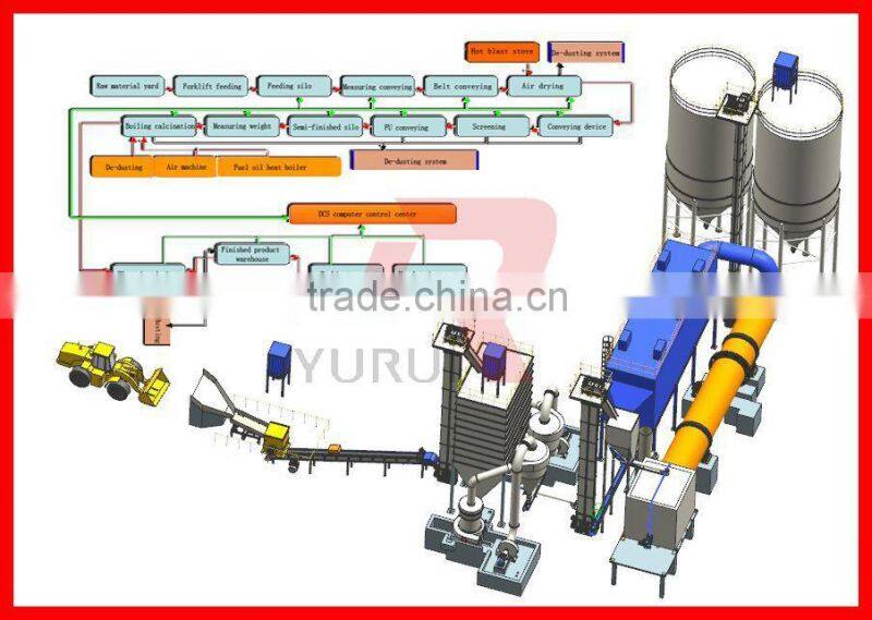 competitive manufacturer gypsum/plaster powder production line