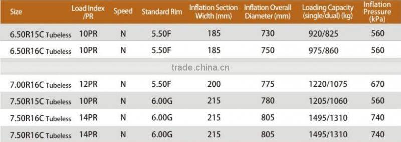 Haida Car Tyre HD816 Pattern 7.50R16C