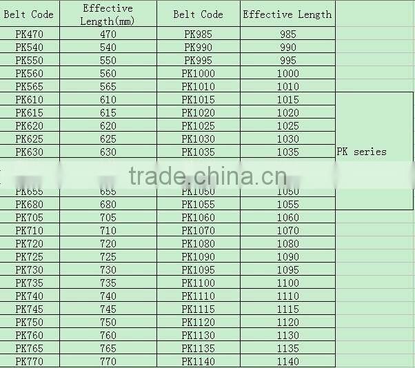 Timing Belt China Automotive Timing Belt in low price