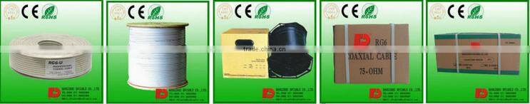 coaxial cables supplier rg58u