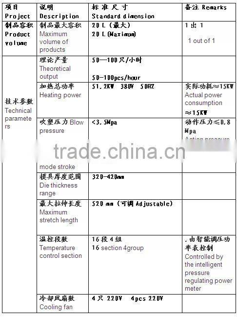 well-serviced pure water bottle blowing machine for sell