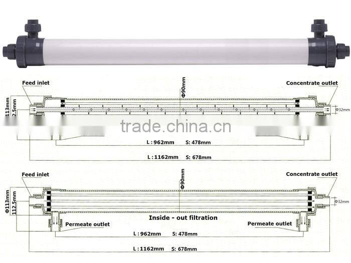 UF90,160,200,250, All size of hollow fiber UF membrane /ultrafitration membrane for UF system/plant/equipment/machine