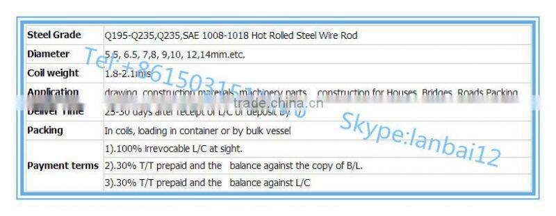 galvanized steel wire rod made in China for construction material